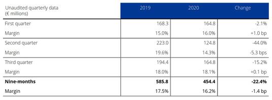 Current EBITDA 2019-2020
