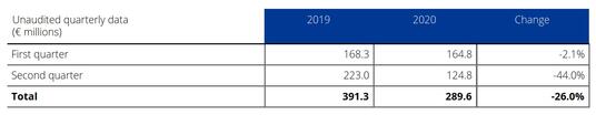 Current EBITDA H1 2019-2020