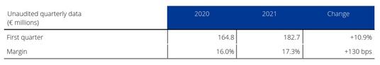 Current EBITDA