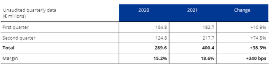 Current EBITDA