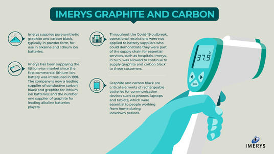 Graphite and Carbon infographic