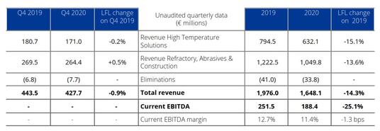 High Temperature Materials & Solutions 2019-2020