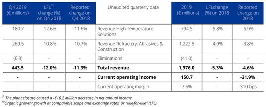 High Temperature Materials & Solutions&nbsp;2019