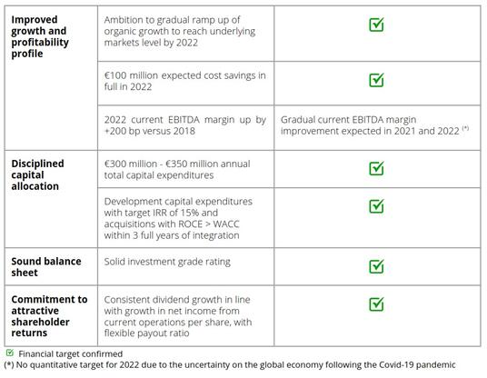 Key targets for 2022