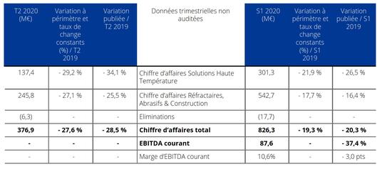 Matériaux et Solutions Haute Température S1 2020