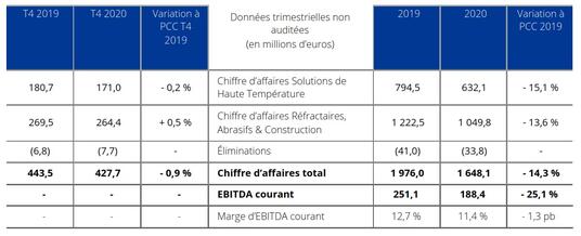 Matériaux et Solutions de Haute Température 2019-2020