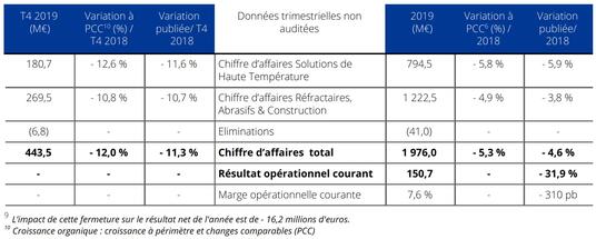 Matériaux et Solutions de Haute Température 2019