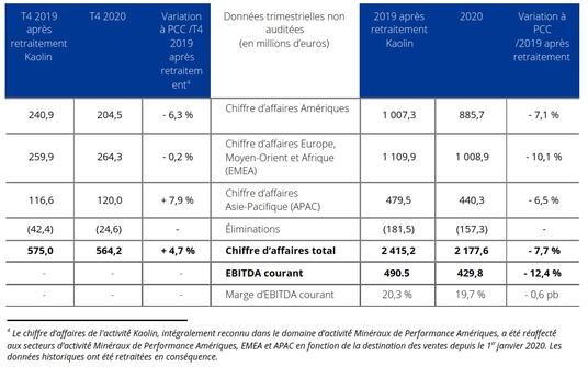 Minéraux de Performance 2019-2020