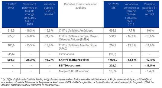 Minéraux de Performance S1 2020