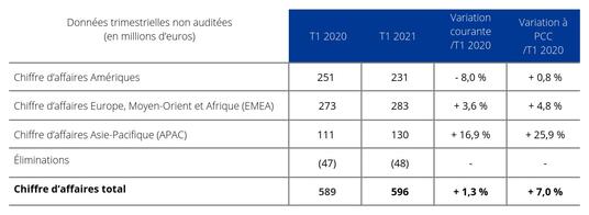 Minéraux de Performance