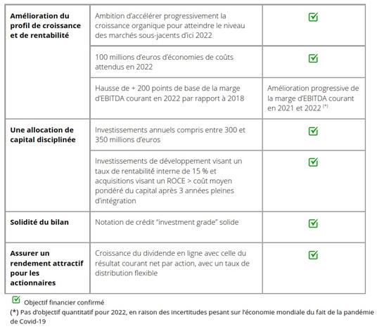 Objectifs-clés pour 2022