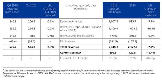 Performance Minerals 2019-2020
