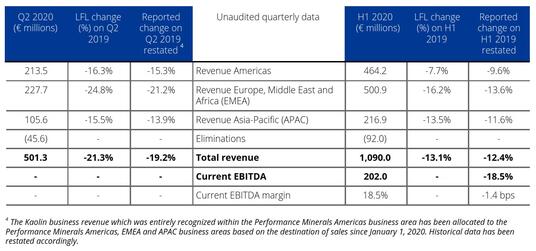 Performance Minerals H1 2020