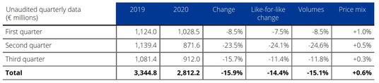 Revenue 2019-2020