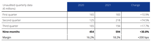 Current EBITDA