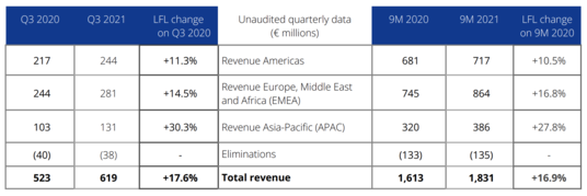 Net Income By Segment