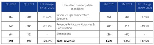 Net Income By Segment