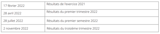 Calendrier financier