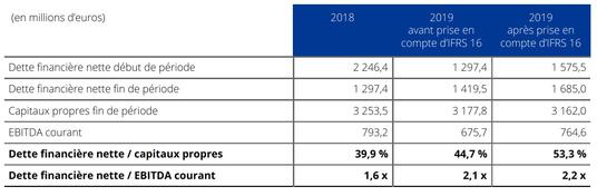 Structure financière&nbsp;2019