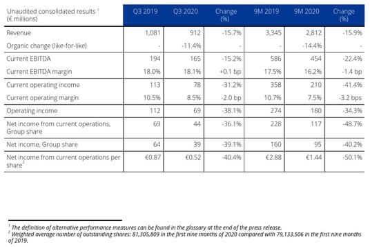 Unaudited consolidated results