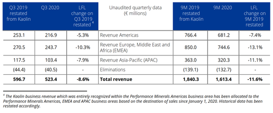 Unaudited quarterly data&nbsp;Performance Minerals