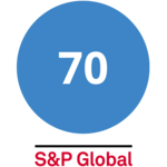 S&P global - sustainability rating